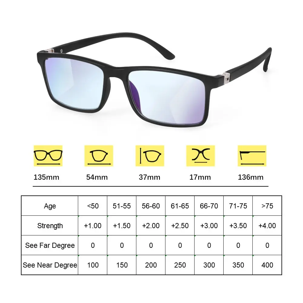 1 5 это какое зрение. Очки для зрения диоптрии таблица. Очки диоптрии -0.50. Диоптрии для очков для чтения. Солнцезащитные очки с диоптриями для чтения.